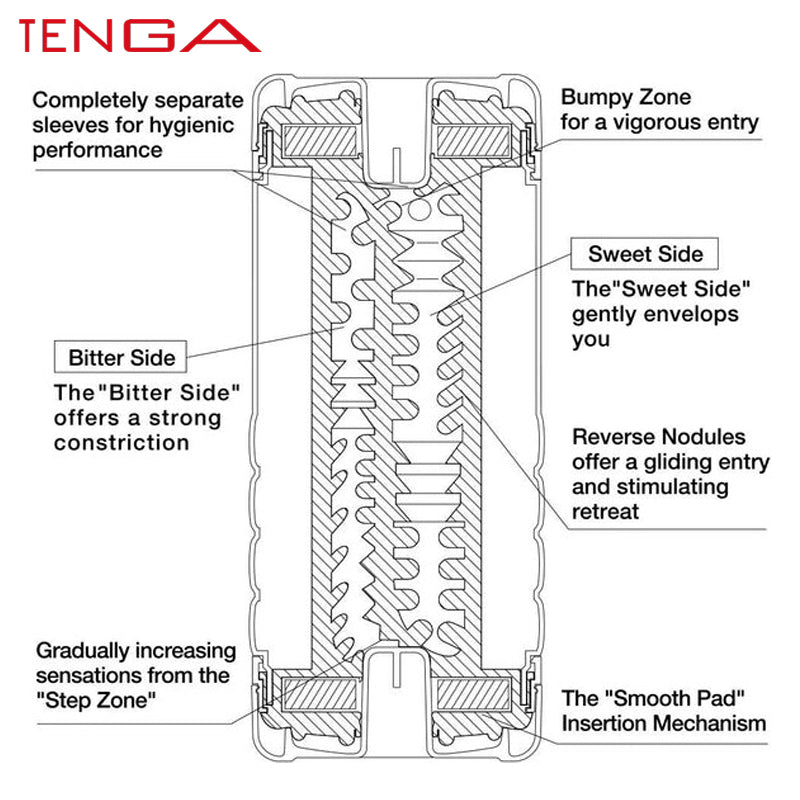 Tenga - Copa original de doble agujero de EE. UU.